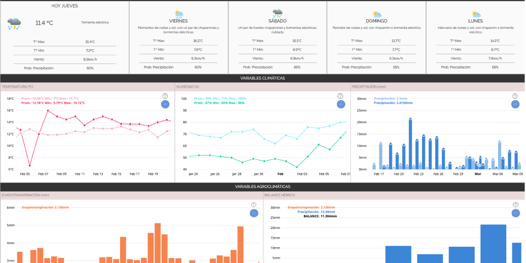 climasense